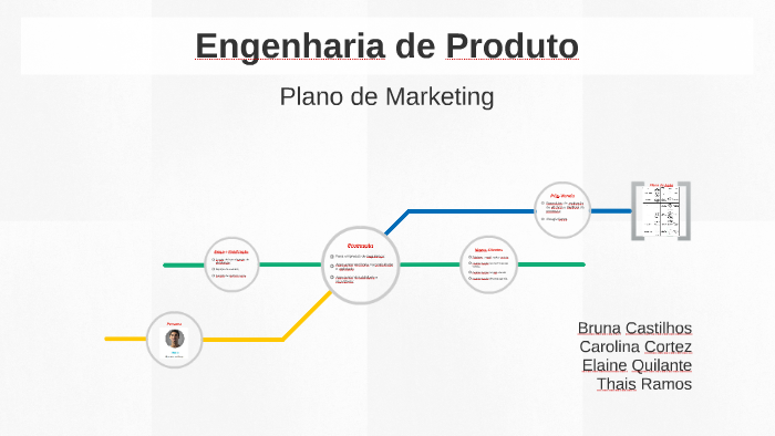 Plano de Marketing by Thais Ramos on Prezi