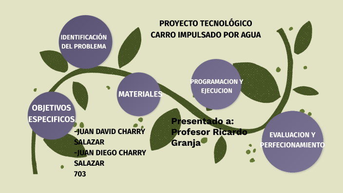 proyecto tecnologico by Juan Charry on Prezi