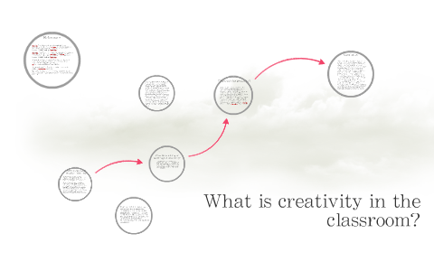 What is creativity in the classroom? by Ally Ready on Prezi