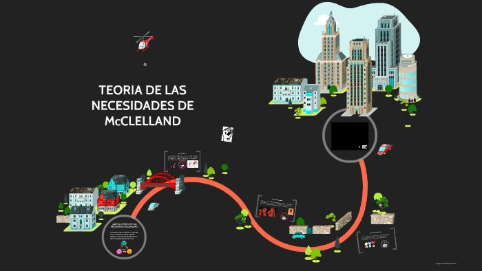 Teoria De Las Necesidades De Mcclelland By Paola Patricia Soto Avila On Prezi 6204