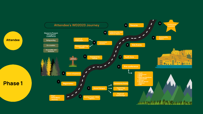 Attendee Journey by Suad Yusuf on Prezi