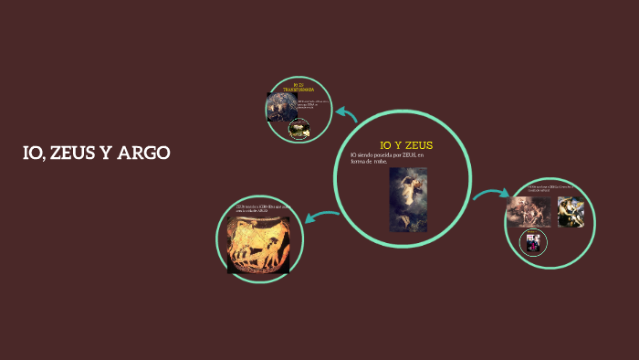 IO Y ZEUS by José Luis Fernández Candela on Prezi