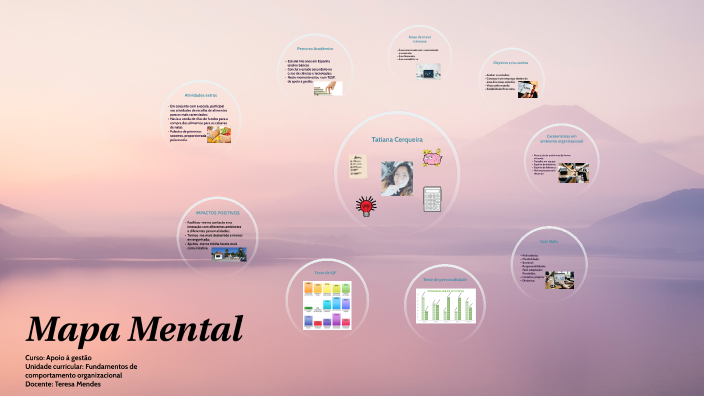Mapa Mental by tatiana cerqueira on Prezi