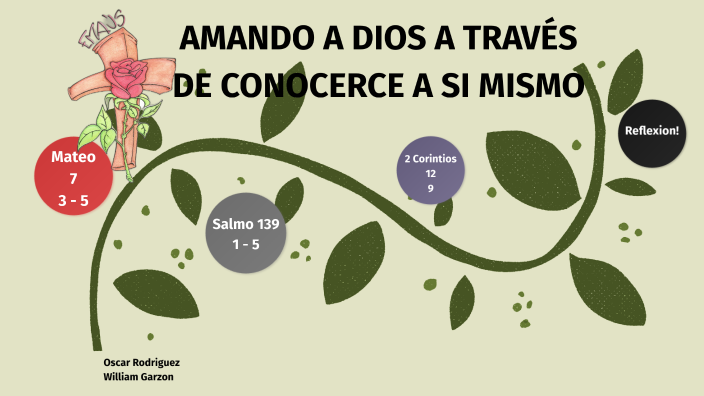 AMANDO A DIOS A TRAVES DE COMOCERCE A SI MISMO by WILLIAM GARZON on Prezi