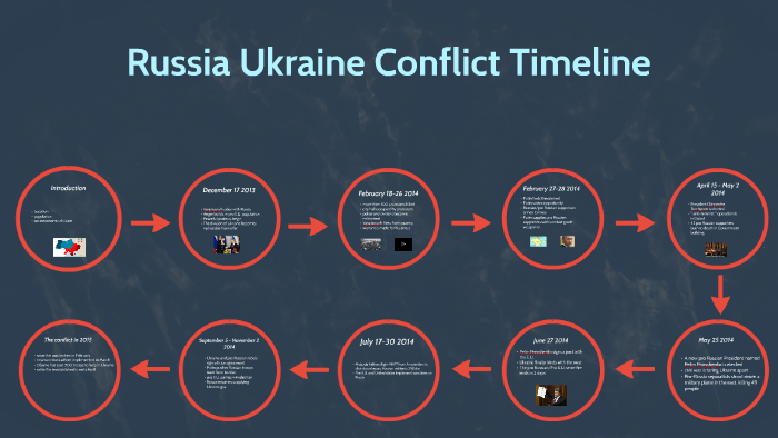 russia-ukraine-conflict-timeline-by-porter-mcdonald