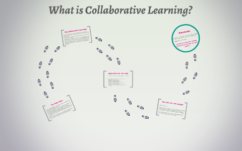 What is Collaborative Learning? by Tim Driscoll on Prezi