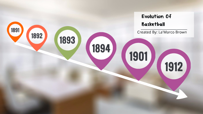 Evolution Of Basketball by La'Marco Brown on Prezi