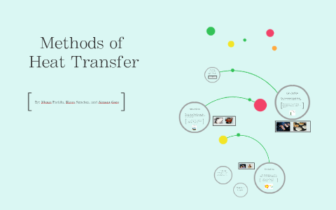 Methods of Heat Transfer by Ylexia Padilla on Prezi