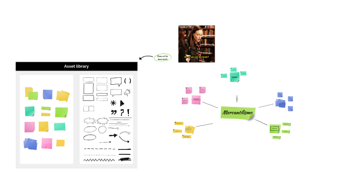 mapa mental by Luiza Armstrong on Prezi