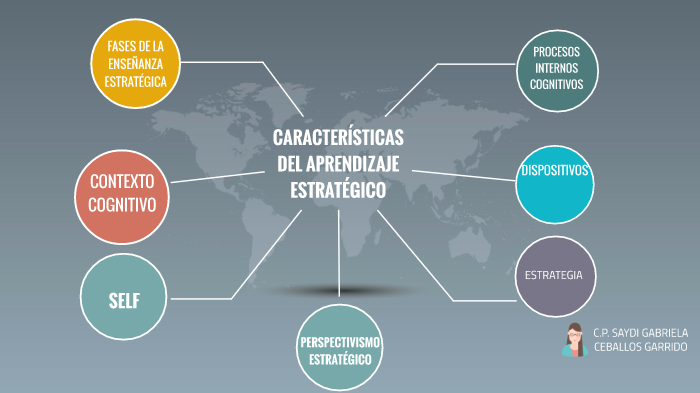 CARACTERISTICAS DEL APRENDIZAJE ESTRATEGICO By C.P. Saydi Gabriela ...