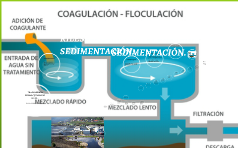 TRATAMIENTO FISICO-QUÍMICO DE RILES by Gabriel Garcés Soto on Prezi