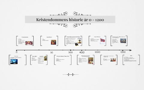 Kristendommens historie år 0 - 1200 by Julie Nordli on Prezi