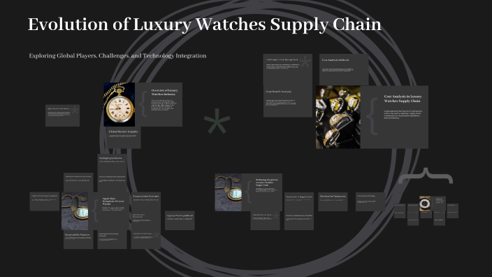 Evolution of Luxury Watches Supply Chain by mitva gandhi on Prezi