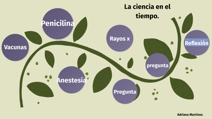 La ciencia en el tiempo by Adri Martinez on Prezi