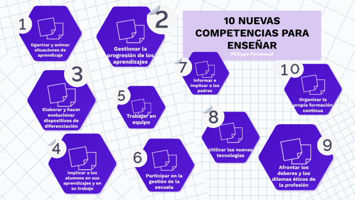 DIEZ NUEVAS COMPETENCIAS PARA ENSEÑAR Philippe Perrenoud by Magdalena