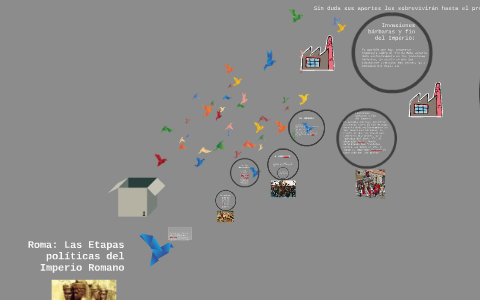 Roma: Las Etapas políticas del Imperio Romano by Galo Salguero on Prezi