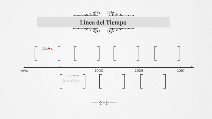 Linea del Tiempo by laura vasquez on Prezi