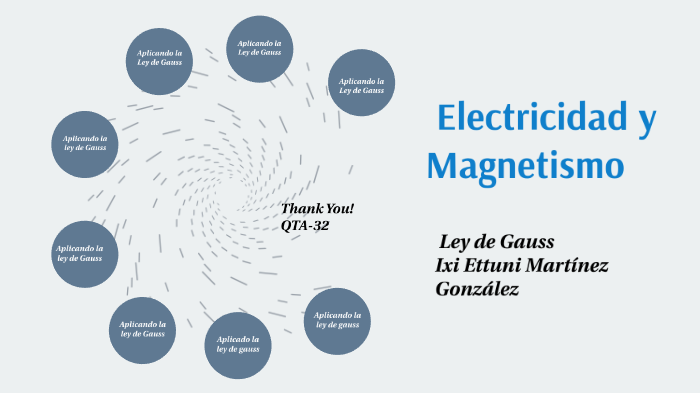 Ley De Gauss By Ixi Martinez On Prezi