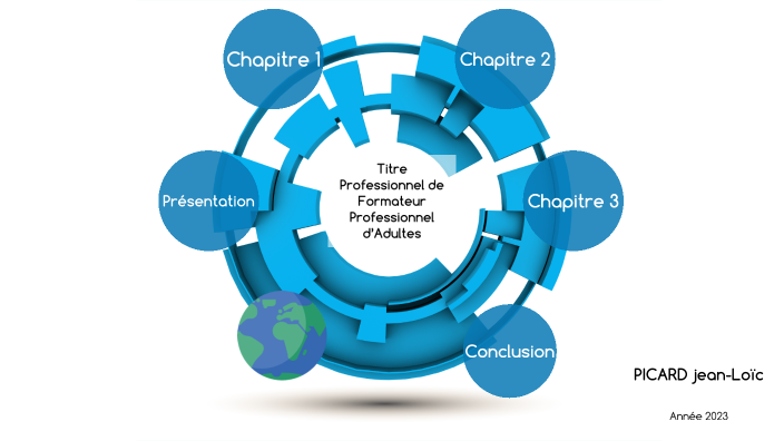 dossier projet FPA 2023 loïc by Jean-loic picard on Prezi
