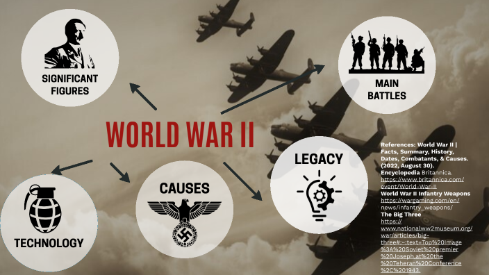 World War II by Tolu Tolu on Prezi