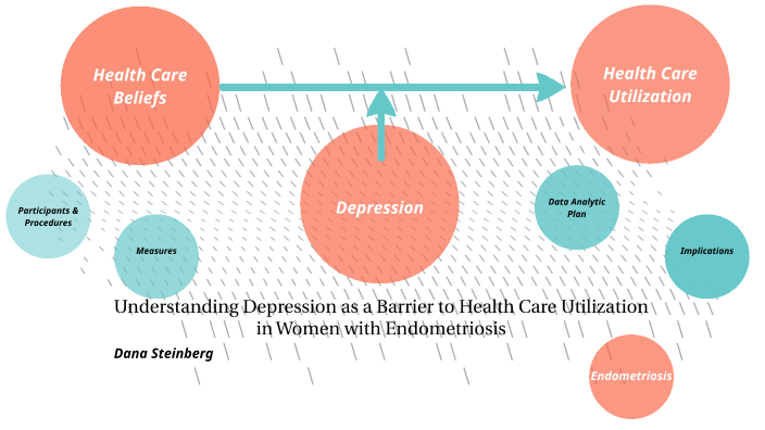 Understanding Depression As A Barrier To Health Care Utilization In 