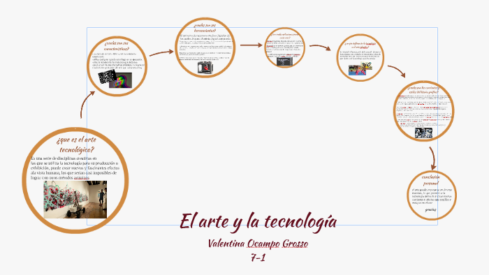El arte y la tecnologia by valentina ocampo grosso on Prezi