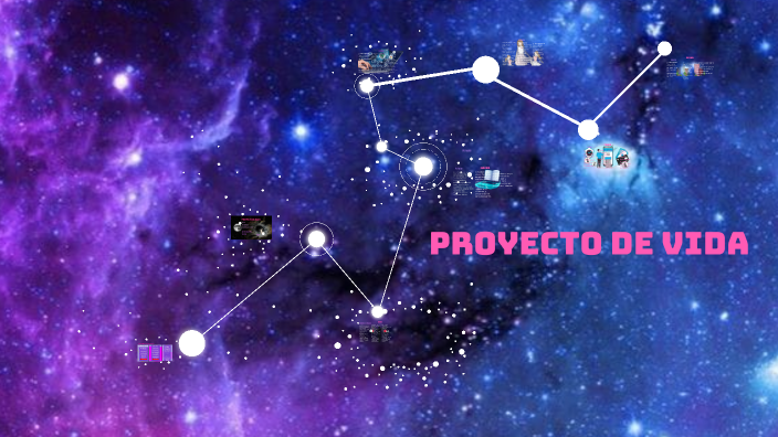proyecto de vida by Luna Valentina Londoño Gutierrez on Prezi
