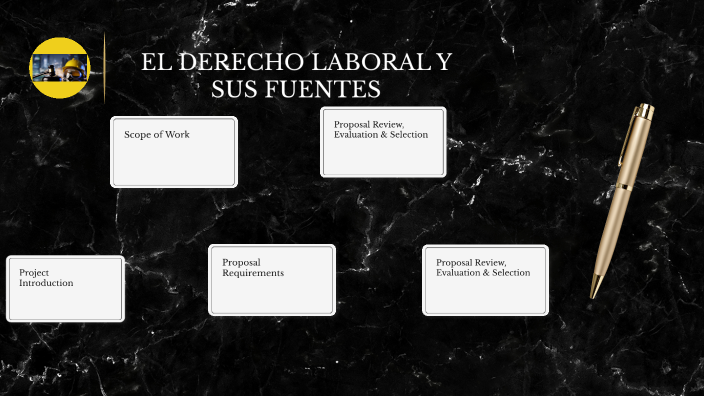 EL DERECHO LABORAL Y SUS FUENTES By Ana Maria Carrasco Jumilla On Prezi