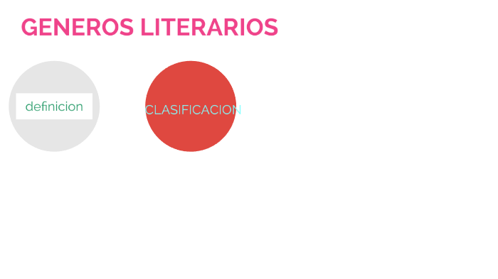 GÉNEROS LITERARIOS by Johana Melgarejo Sanchez on Prezi