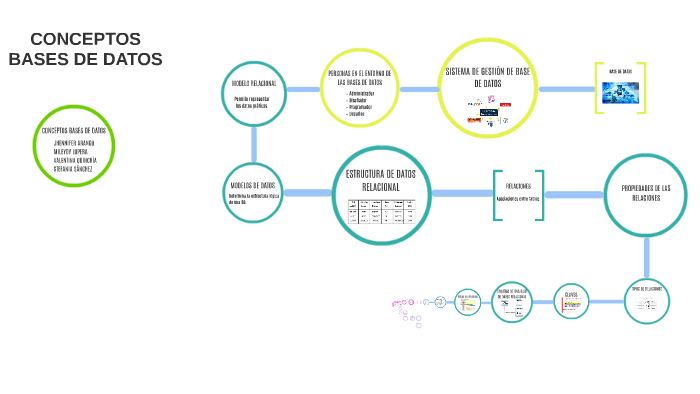 CONCEPTOS BASES DE DATOS by valentina quinchia on Prezi