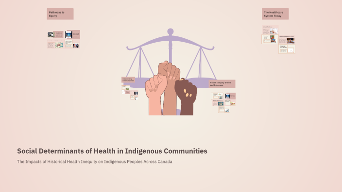 Social Determinants of Health in Indigenous Communities by Jordan Brown ...