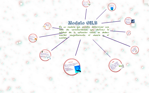 Modelo Software GILB by Andrea Quevedo on Prezi Next