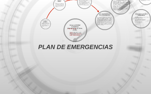 PLAN DE EMERGENCIAS by jeison castro on Prezi