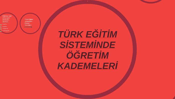 Türk Eğitim Sisteminde Öğretim Kademeleri By Said Özaydın On Prezi 7678