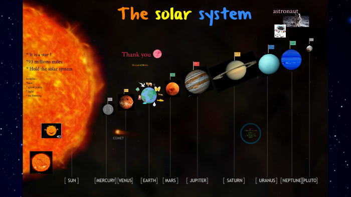 The Solar System Grade 4 By Kholoud Elwan On Prezi