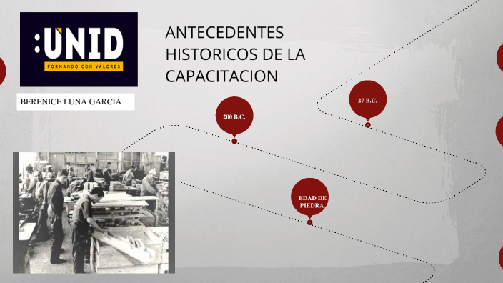 Antecedentes históricos de la capacitación y el marco legal en México