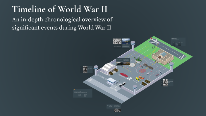 Timeline of World War II by Suzanne Coonen on Prezi