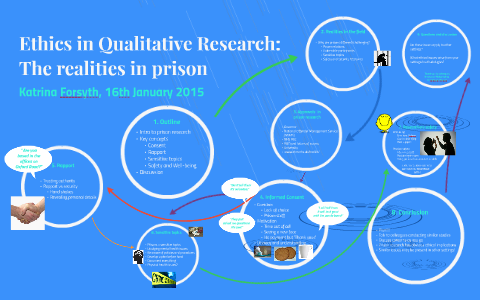 ethics in qualitative research article