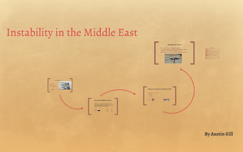 Causes Of Instability In The Middle East By Austin Gill On Prezi Causes Of Instability In The Middle East By Austin Gill On Prezi