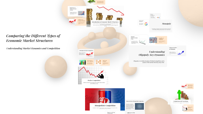 Comparing the Different Types of Economic Market Structures by Teya ...