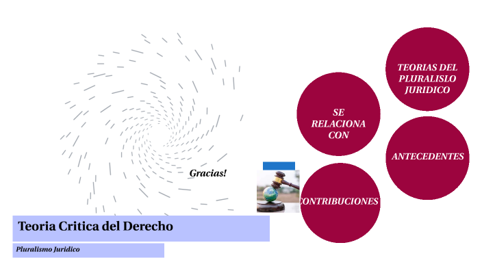TEORIA CRITICA DEL DERECHO by GLORIA VIVIANA OCAMPO ZULUAGA on Prezi