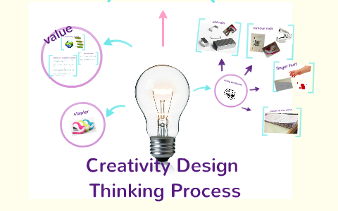 Creativity Design Thinking Process By Qian Stephaine On Prezi