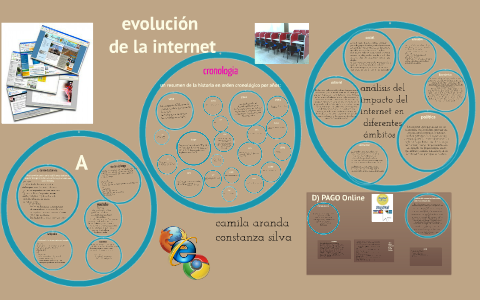 evolución de la internet by connie silva on Prezi