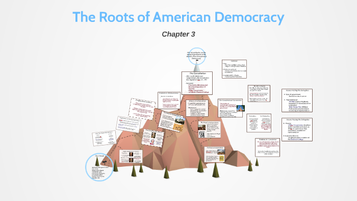 the-roots-of-american-democracy-by-butch-acena