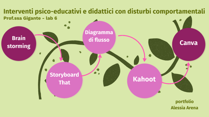 Interventi Psico-educativi E Didattici Con Disturbi Comportamentali ...