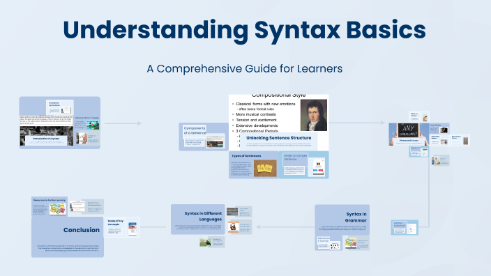 Understanding Syntax: The Building Blocks of Language by Nur B on Prezi