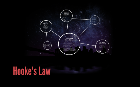 Hooke's Law by on Prezi