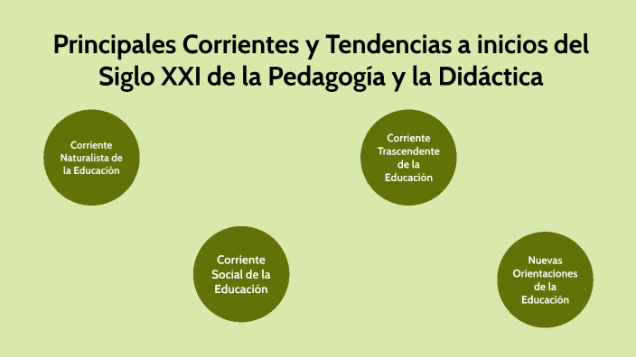 Principales Corrientes y Tendencias a inicios del Siglo XXI de la ...