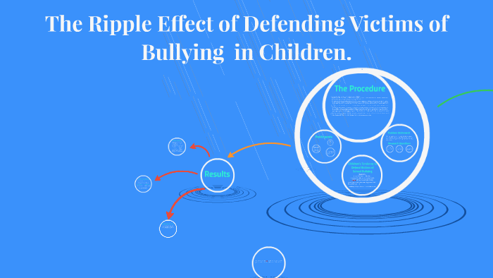 The Ripple Effect of Defending Victims of Bullying in Children. by ...