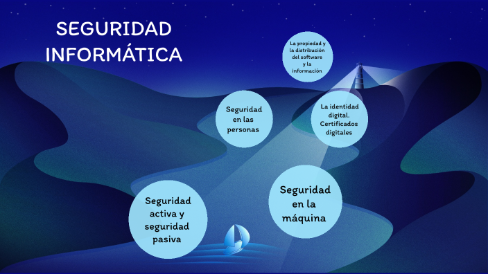 SEGURIDAD INFORMÁTICA by marcos gutierrez on Prezi